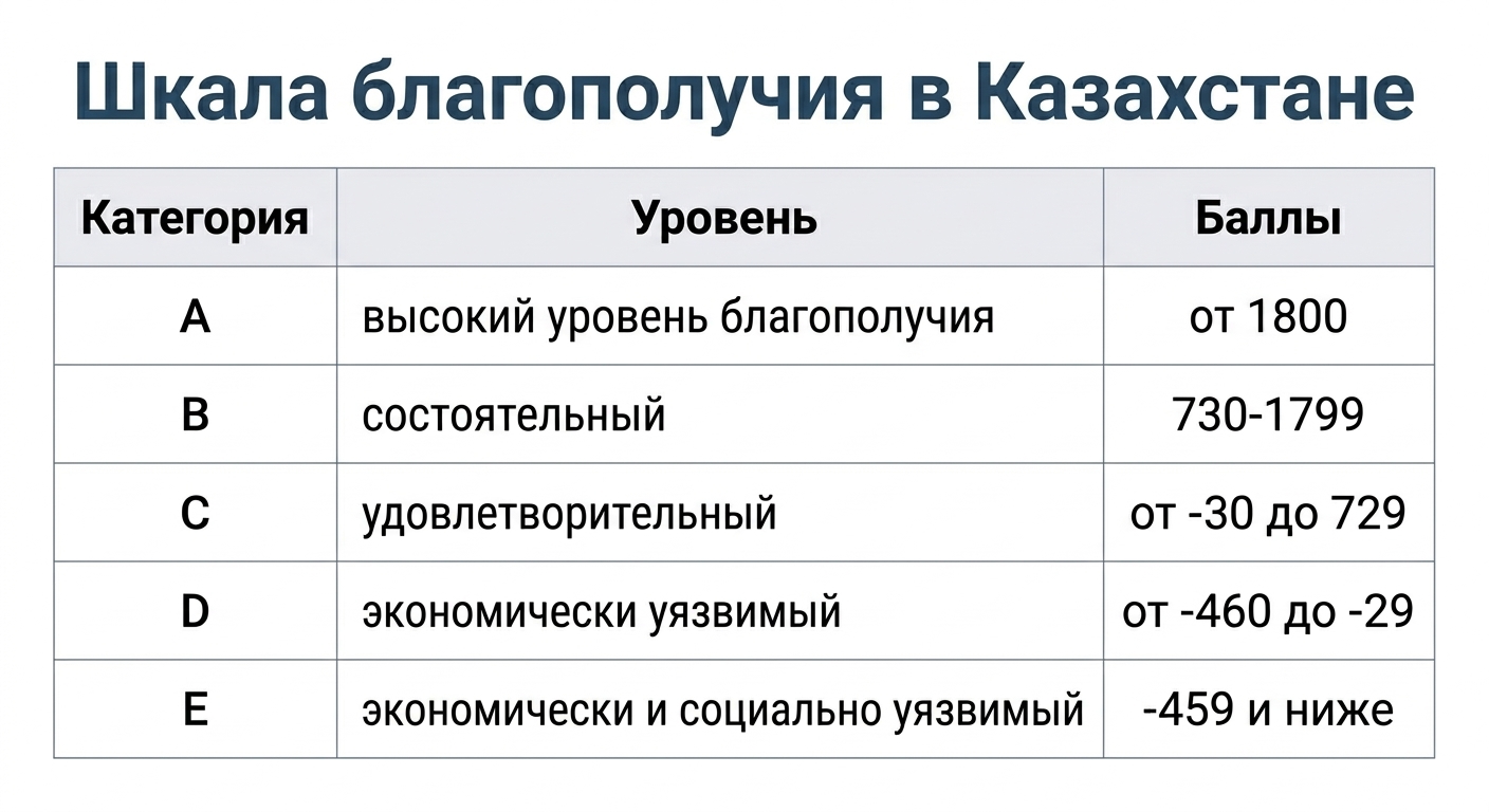 шкала благополучия